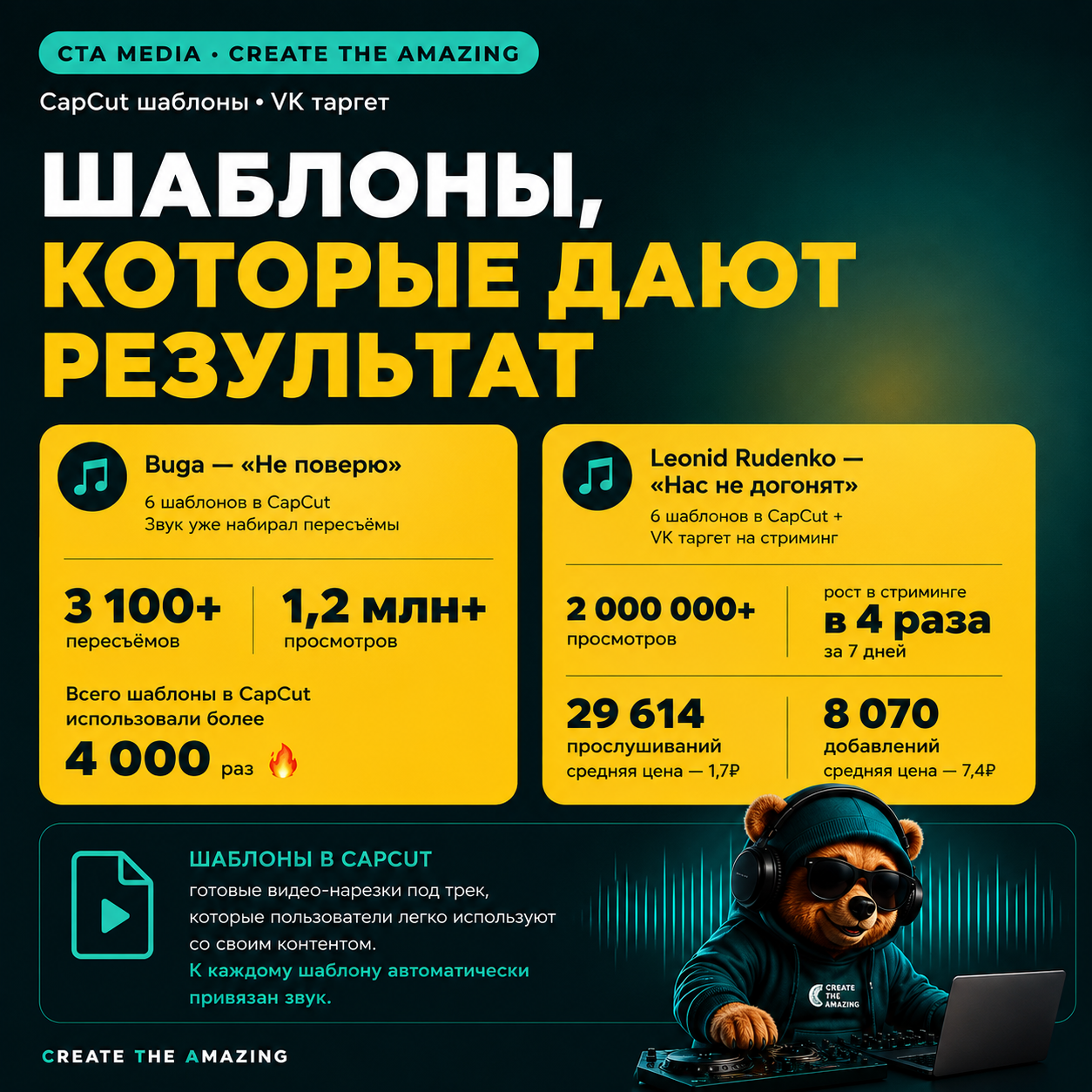 TikTok-шаблоны / CapCut